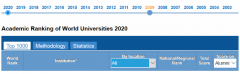 2020世界大学学术排名出炉，附跻身世界百强英国大学入学Alevel要求