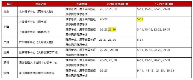 新增2个纸笔考点，最新中国大陆地区雅思考试安排！