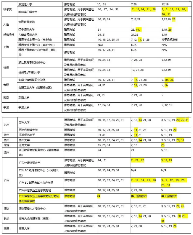 新增2个纸笔考点，最新中国大陆地区雅思考试安排！