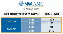 2021年AMC/AIME晋级分数线、AMC全球成绩数据分享