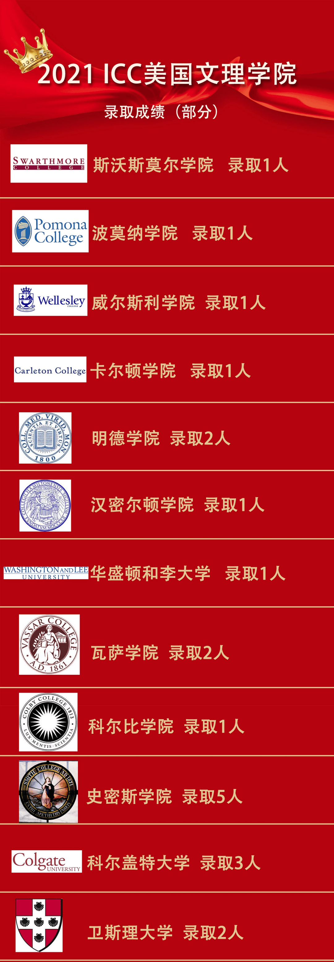 北京四大公立学校国际部，21届留学录取结果最全汇总