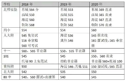 公立高中国际部和私立国际学校哪个好？公立国际部和私立国际高中对比分析