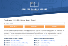 美国工资收入调查机构PayScale公布美国大学本科毕业生薪酬榜单 TOP 50