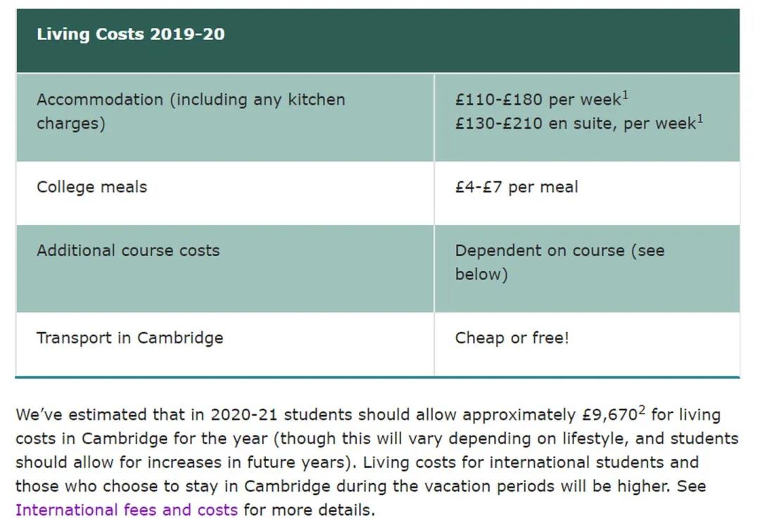 2021年英国留学剑桥大学费用需要多少钱？