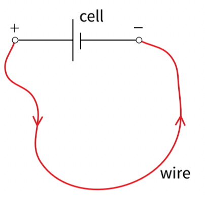 【超A进化论】Alevel物理重点知识——电流与电压