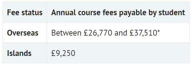 英国G5学费今年又又又要涨价了！涨了1W+！